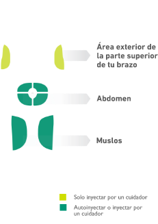 DUPIXENT® (dupilumab) injection sites